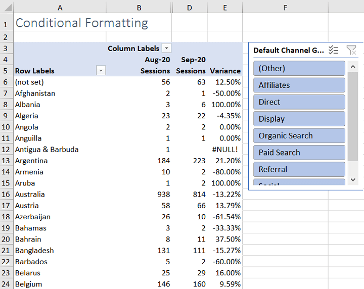 Conditional formatting Excel