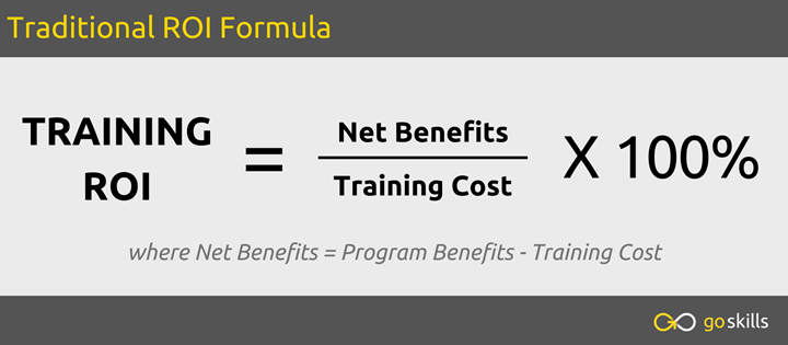 Training ROI formula