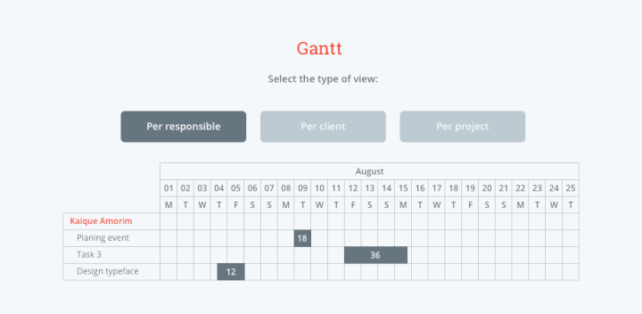 best project management tools