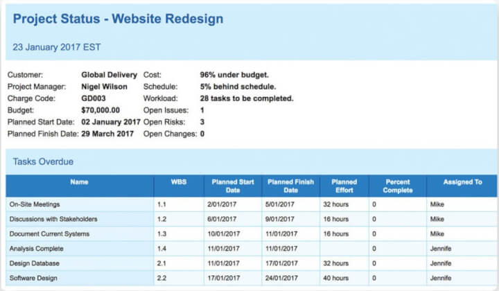 best project management tools