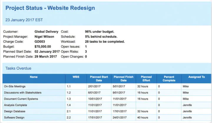 best project management tools