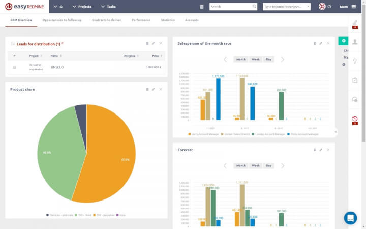 best project management tools