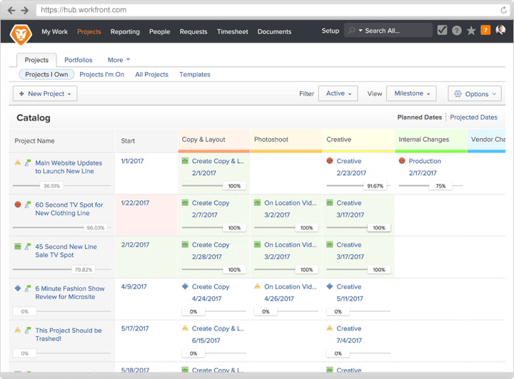 best project management tools