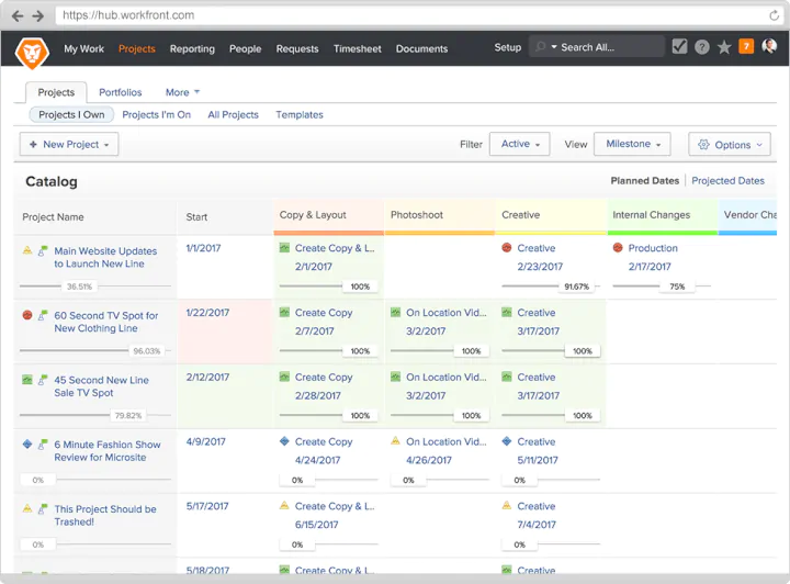 best project management tools