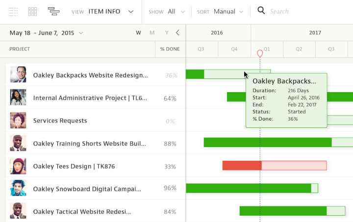 best project management tools