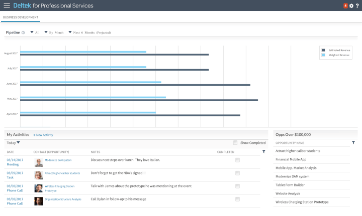 best project management tools