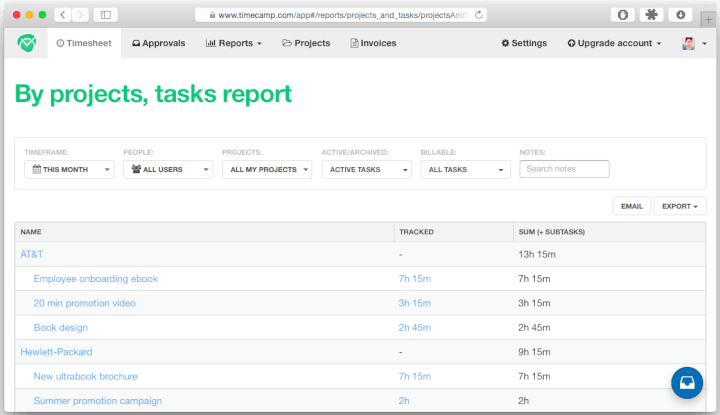 best project management tools timecamp