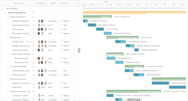 ganttpro project management software