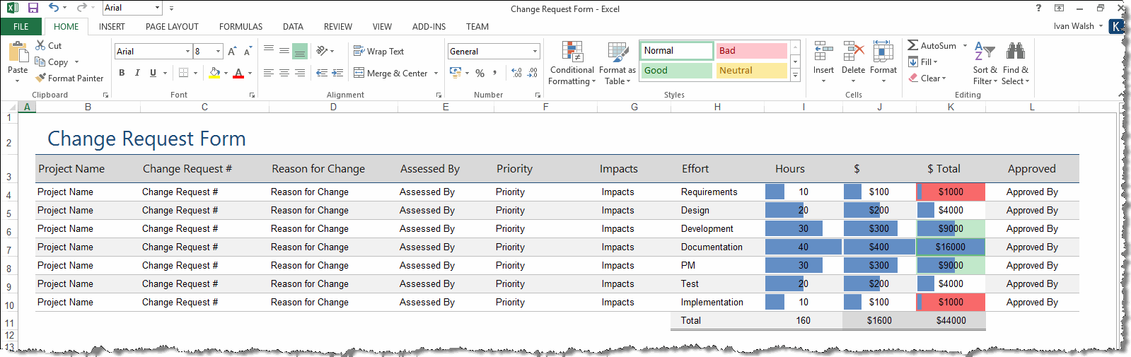 change log 