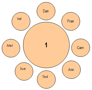 Seating Chart