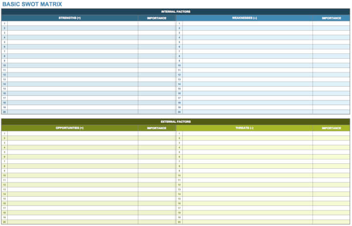 SWOT analysis template