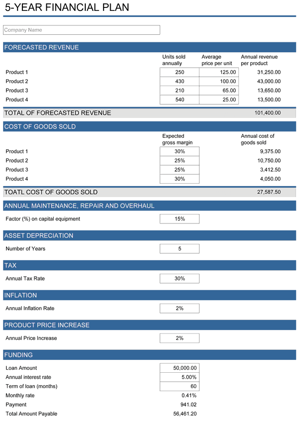 Financial plan projection template