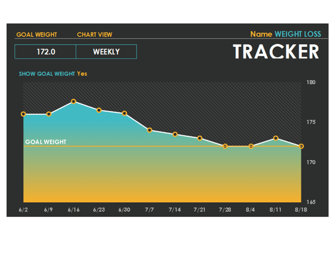 Weight loss tracker template