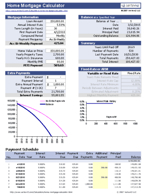 Mortgage calculator template