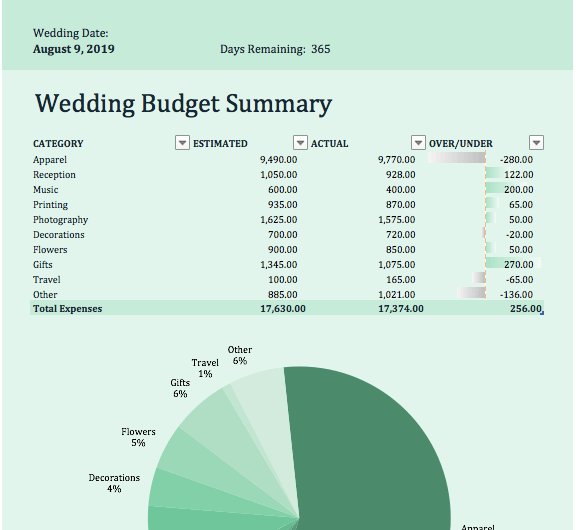 Wedding budget template