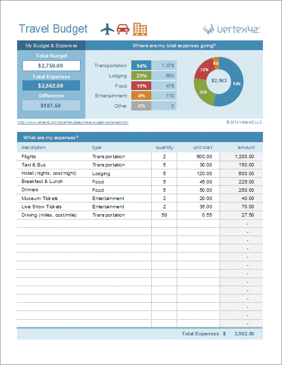 Travel budget template