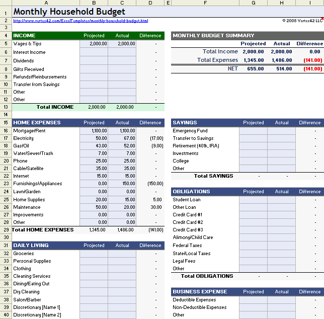 Household budget template