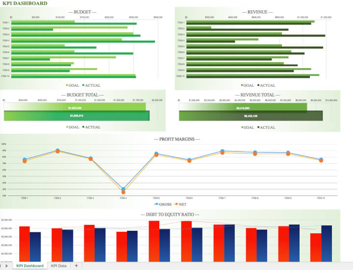 KPI tracking template