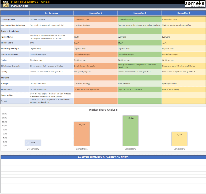 Competitive analysis template