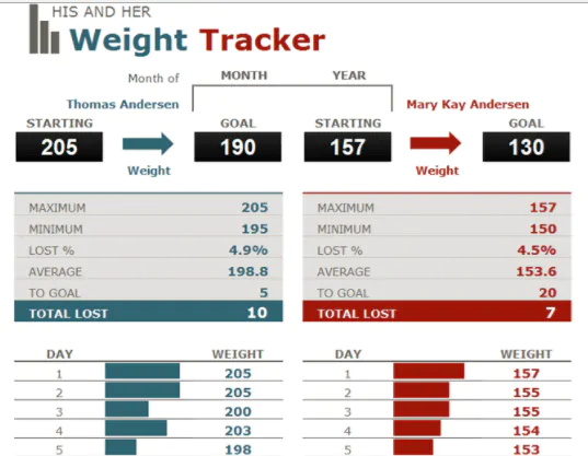 Couple weight loss tracker template