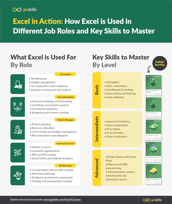 Can I get a job if I master Excel?