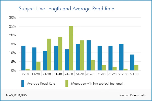 improve_business_email_writing_skills_graph_1