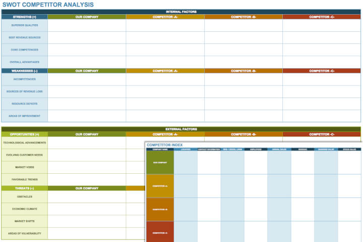 SWOT-analysis-template