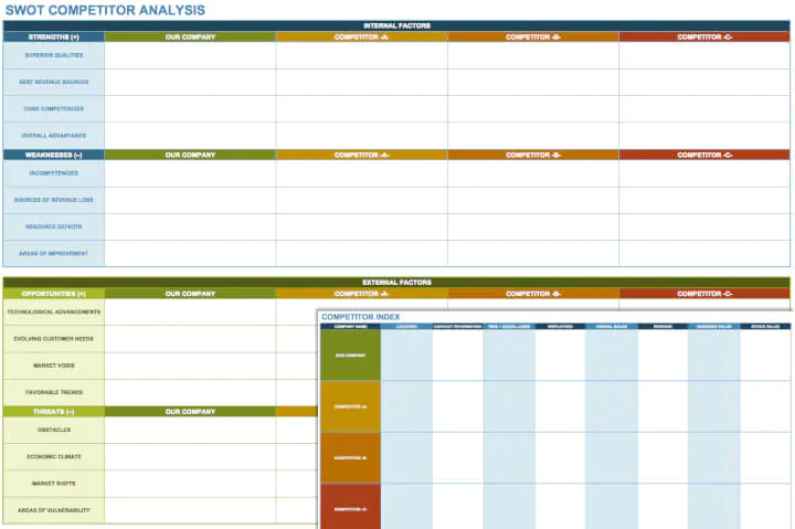 excel business model template SWOT-analysis-template