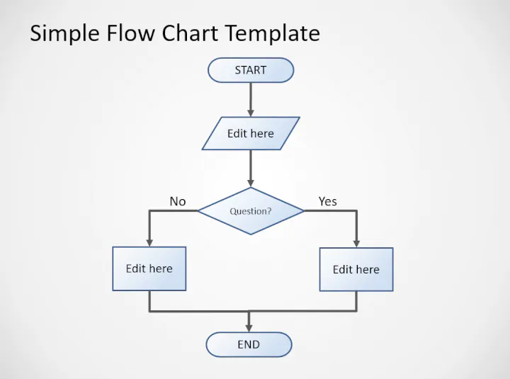 Flowchart PowerPoint template