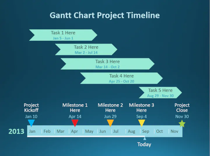 Gantt chart PowerPoint template