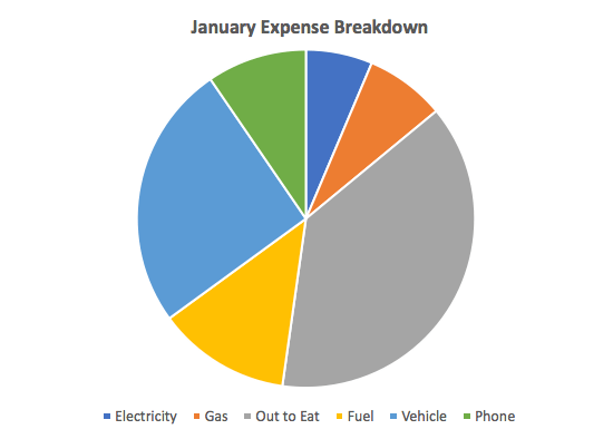 excel_dashboard_pie_chart