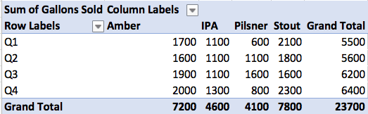 pivot-table-tutorial-finished-table