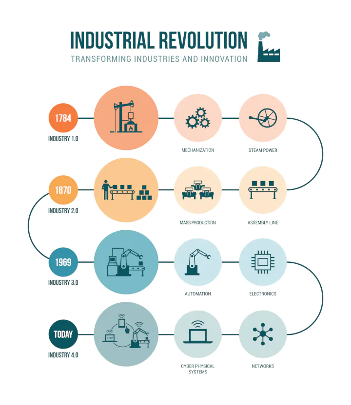 fourth-industrial-revolution-infographic
