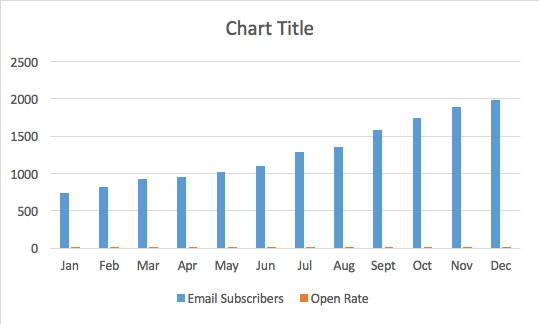 advanced excel chart - original chart