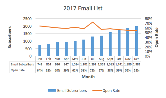 advanced excel charts - chart with table