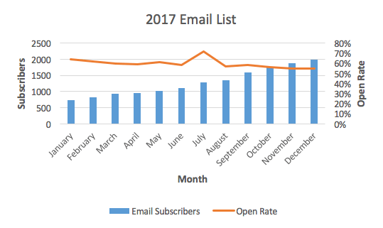 advanced excel charts - finished chart