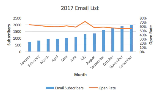 advanced excel charts - finished chart