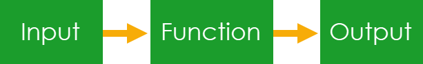 excel-user-defined-function-examples-functions