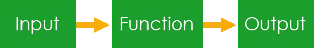 excel-user-defined-function-examples-functions