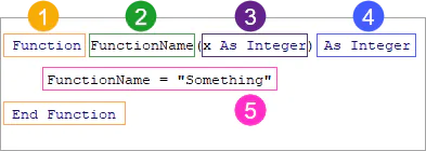 excel-user-defined-function-examples-syntax-for-udf