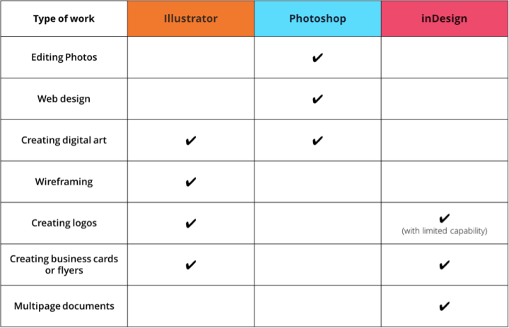 Illustrator-vs-Photoshop-vs-InDesign