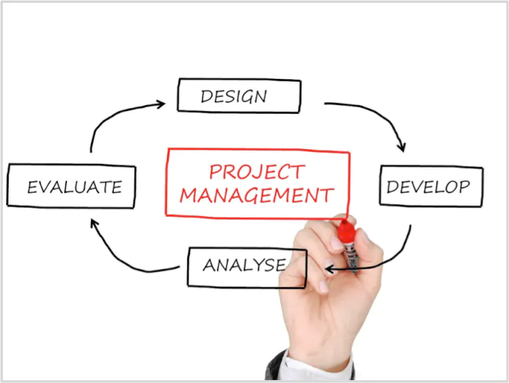 project-management-myths-process