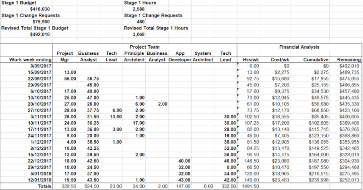 project-budget-maintaining-forecasts