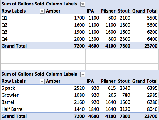 pivot-table-data