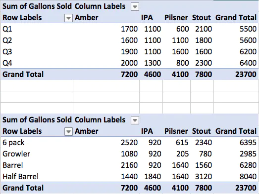 pivot-table-data
