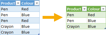 Power-Query-tips-remove-duplicates