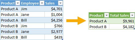 Power-Query-tips-remove-duplicate-rows