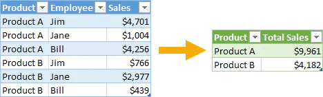 Power-Query-tips-remove-duplicate-rows
