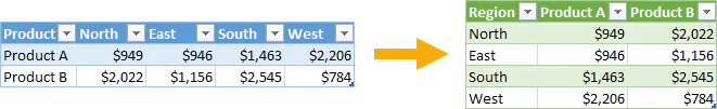Power-Query-tips-transpose-data
