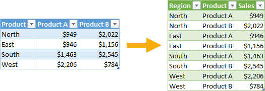 Power-Query-tips-unpivot-data